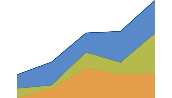 Content Marketing analysis