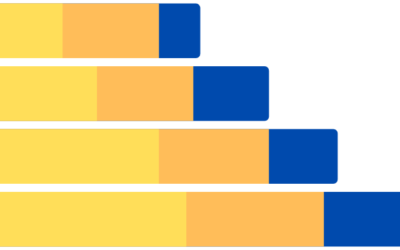 Keyword Analysis