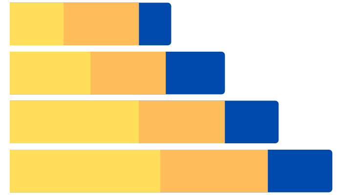 Keyword Analysis