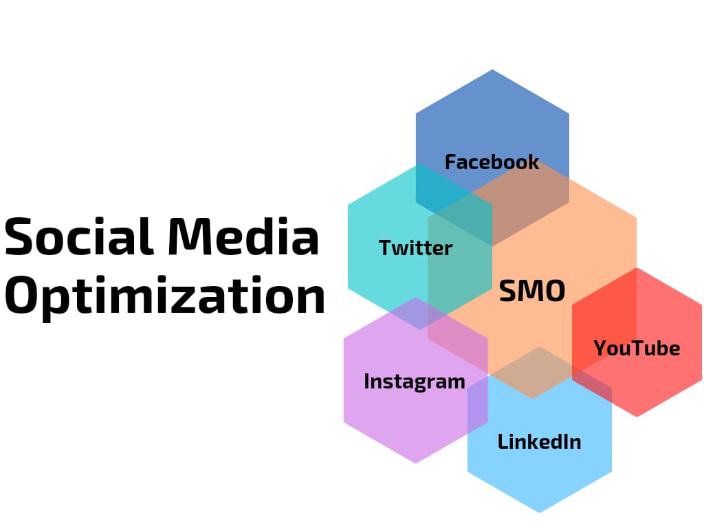 Social Media optimization