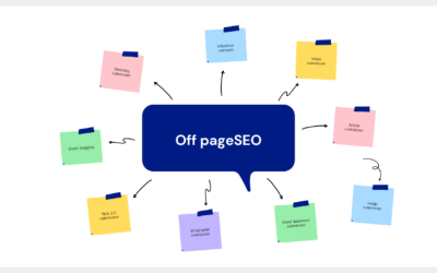 Off-page SEO optimization